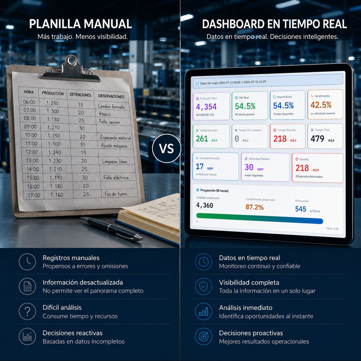 Comparación entre registro manual en planilla y dashboard en tiempo real de VECTRAIA